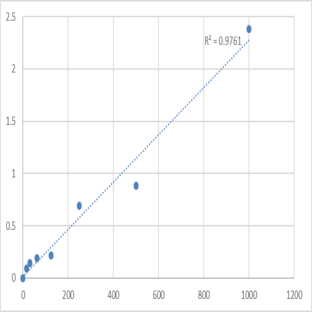 Mouse Thioredoxin reductas (TRXR) ELISA Kit