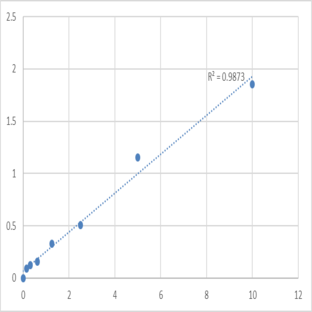 Mouse Transthyretin (TTR) ELISA Kit