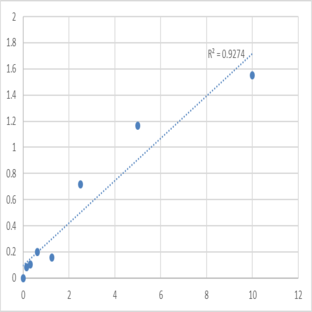 Mouse Alpha-tocopherol transfer protein (TTPA) ELISA Kit