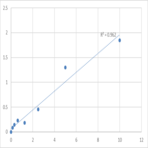 Mouse Tau-tubulin kinase 1 (TTBK1) ELISA Kit