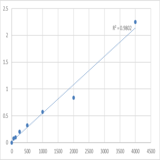 Mouse Thyroid Stimulating Hormone (TSH) ELISA Kit