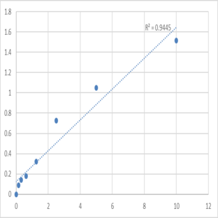 Mouse Transient receptor potential cation channel subfamily V member 2 (TRPV2) ELISA Kit