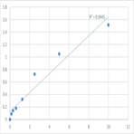 Mouse Transient receptor potential cation channel subfamily V member 2 (TRPV2) ELISA Kit