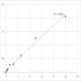 Mouse Zinc finger transcription factor Trps1 (TRPS1) ELISA Kit