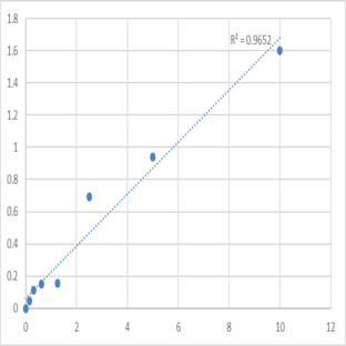 Mouse Transient receptor potential cation channel subfamily M member 4 (TRPM4) ELISA Kit