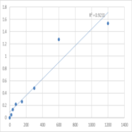 Mouse Transient receptor potential cation channel subfamily M member 2 (TRPM2) ELISA Kit