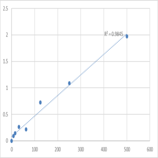 Mouse Thyrotropin-releasing hormone (TRH) ELISA Kit