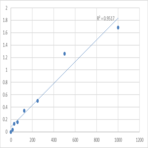 Mouse Triggering receptor expressed on myeloid cells 2 (TREM2) ELISA Kit