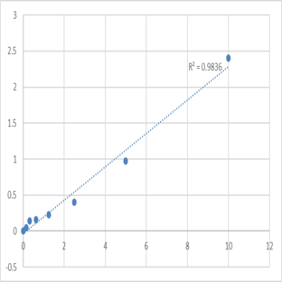 Mouse Tumor necrosis factor-related apoptosis-inducing ligand receptor 1 (TRAIL-R1) ELISA Kit