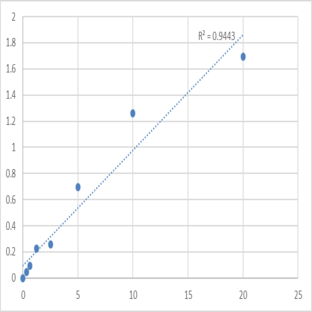 Mouse Translationally-controlled tumor protein (TPT1) ELISA Kit