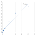 Mouse Translationally-controlled tumor protein (TPT1) ELISA Kit