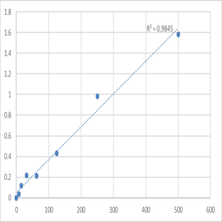 Mouse Tryptase alpha/beta-1 (TPSAB1) ELISA Kit