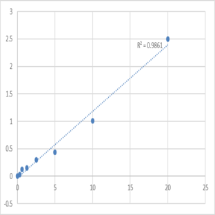 Mouse Thrombus precursor protein (TpP) ELISA Kit