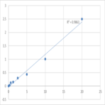 Mouse Thrombus precursor protein (TpP) ELISA Kit