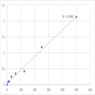 Mouse Thyroid-Peroxidase (TPO) ELISA Kit