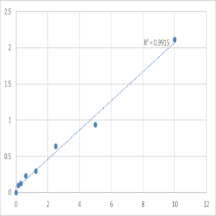 Mouse Triosephosphate isomerase (TPI1) ELISA Kit