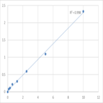 Mouse Tryptophan 5-hydroxylase 2 (TPH2) ELISA Kit