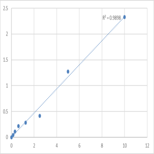 Mouse Tryptophan 5-hydroxylase 1 (TPH1) ELISA Kit