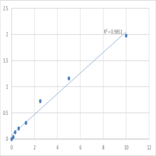 Mouse Tissue Polypeptide Antigen (TPA) ELISA Kit