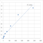 Mouse Mitochondrial import receptor subunit TOM5 homolog (TOMM5) ELISA Kit