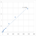 Mouse Mitochondrial import receptor subunit TOM40B (TOMM40L) ELISA Kit