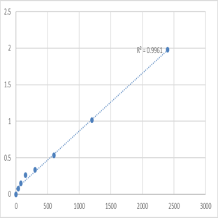 Mouse Mitochondrial import receptor subunit TOM40 homolog (TOMM40) ELISA Kit