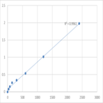 Mouse Mitochondrial import receptor subunit TOM40 homolog (TOMM40) ELISA Kit