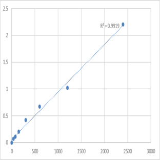 Mouse Mitochondrial import receptor subunit TOM34 (TOMM34) ELISA Kit