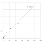 Mouse Mitochondrial import receptor subunit TOM34 (TOMM34) ELISA Kit