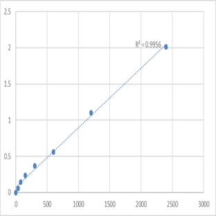 Mouse TOMM20-like protein 1 (TOMM20L) ELISA Kit