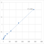 Mouse TOMM20-like protein 1 (TOMM20L) ELISA Kit