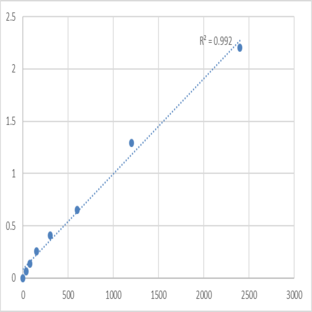 Mouse TOM1-like protein 2 (TOM1L2) ELISA Kit