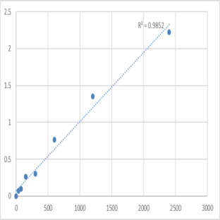 Mouse TOM1-like protein 1 (TOM1L1) ELISA Kit