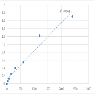 Mouse Target of Myb protein 1 (TOM1) ELISA Kit