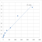 Mouse Target of Myb protein 1 (TOM1) ELISA Kit