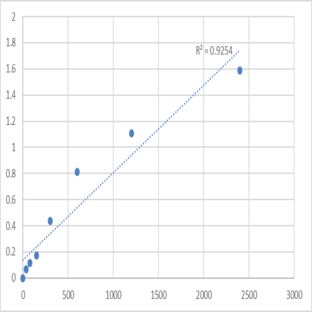 Mouse Toll-interacting protein (TOLLIP) ELISA Kit