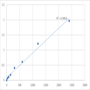 Mouse Target of EGR1 protein 1 (TOE1) ELISA Kit