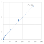 Mouse Protein Tob2 (TOB2) ELISA Kit