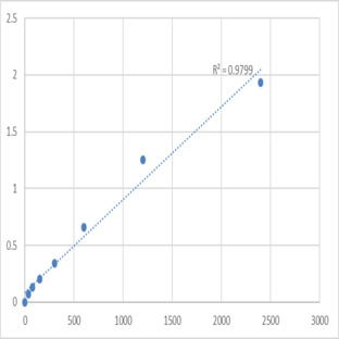 Mouse Protein Tob1 (TOB1) ELISA Kit