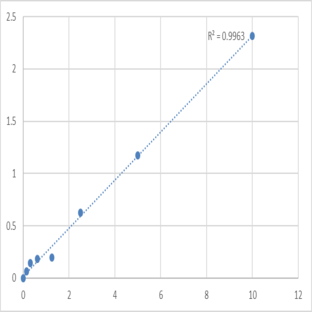 Mouse Tensin-3 (TNS3) ELISA Kit