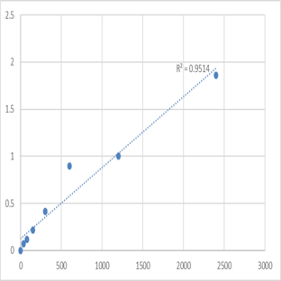 Mouse Trinucleotide repeat-containing gene 6C protein (TNRC6C) ELISA Kit