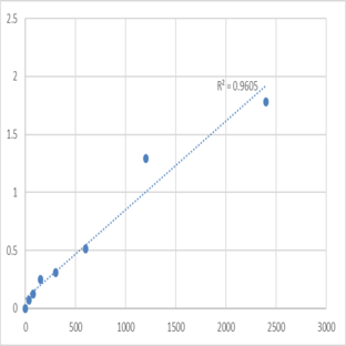 Mouse Trinucleotide repeat-containing gene 6B protein (TNRC6B) ELISA Kit