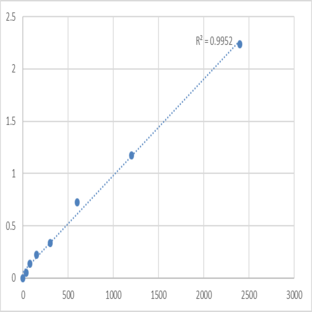 Mouse Trinucleotide repeat-containing gene 6A protein (TNRC6A) ELISA Kit