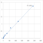 Mouse Trinucleotide repeat-containing gene 6A protein (TNRC6A) ELISA Kit