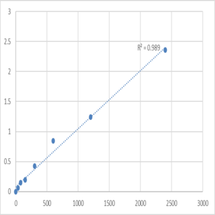 Mouse Trinucleotide repeat-containing gene 18 protein (TNRC18) ELISA Kit