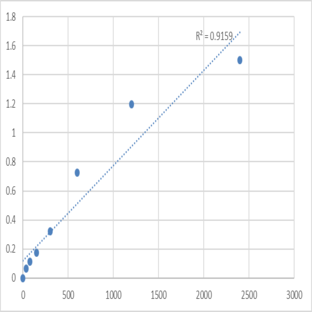 Mouse Tenascin-R (TNR) ELISA Kit