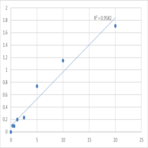 Mouse Transportin-2 (TNPO2) ELISA Kit