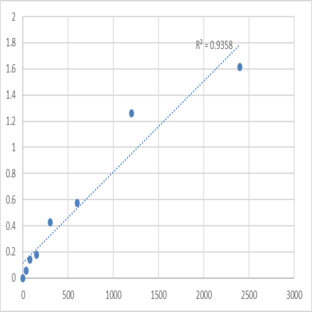 Mouse Transportin-1 (TNPO1) ELISA Kit