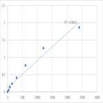 Mouse Nuclear transition protein 2 (TNP2) ELISA Kit