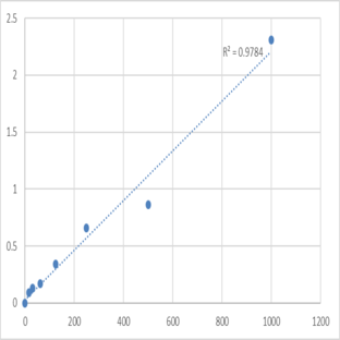 Mouse Troponin T, fast skeletal muscle (TNNT3) ELISA Kit